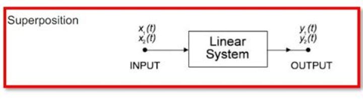 Expectation of nonlinear sum