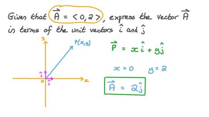 Express in terms of single vector