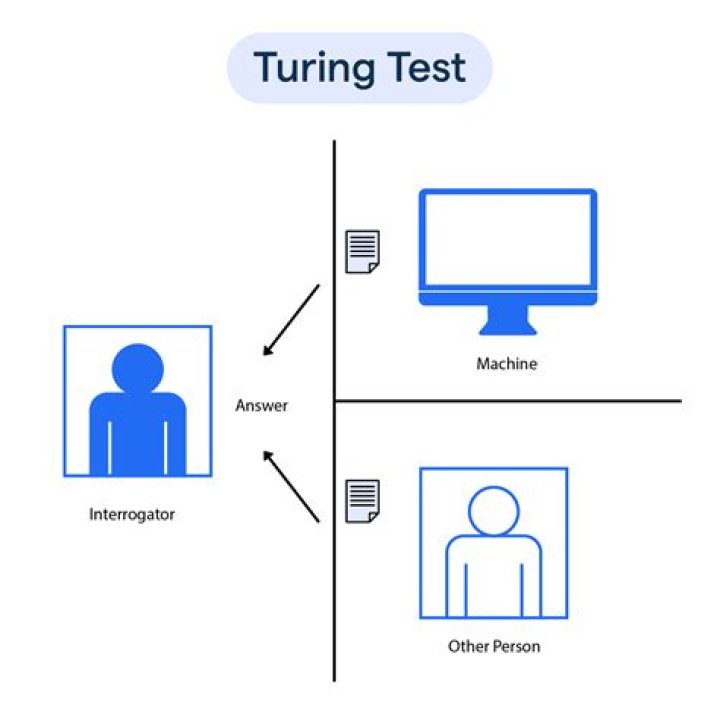 Extensions of the Turing jump