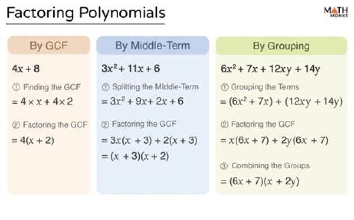 Factoring Polynomials with four terms and two variables