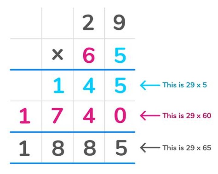 Fastest way to multiply numbers mentally?