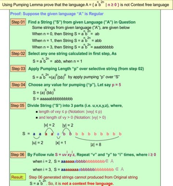 Find a formula for $1 + 3 + 5 + ... +(2n - 1)$, for $n \ge 1$, and prove that your formula is correct. [duplicate]
