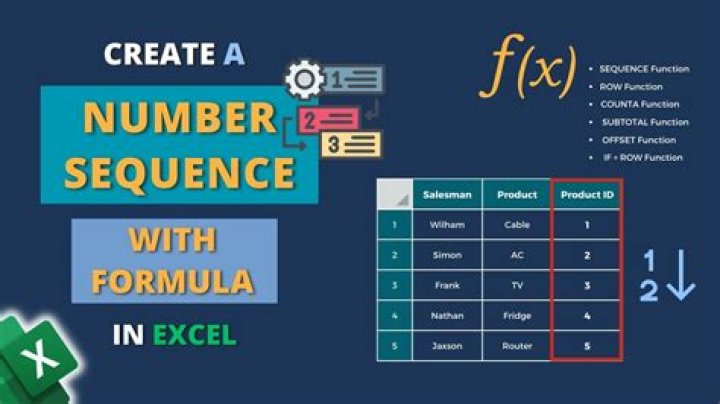 Find a formula for a sequence of number
