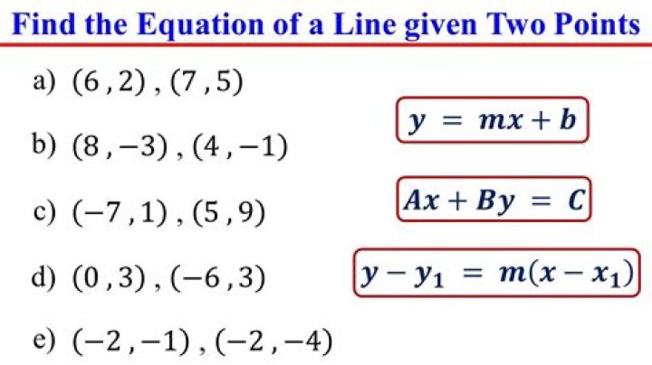 Find a function given a set of points
