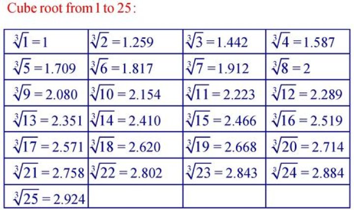 Find cube root of $63$ to three decimal places