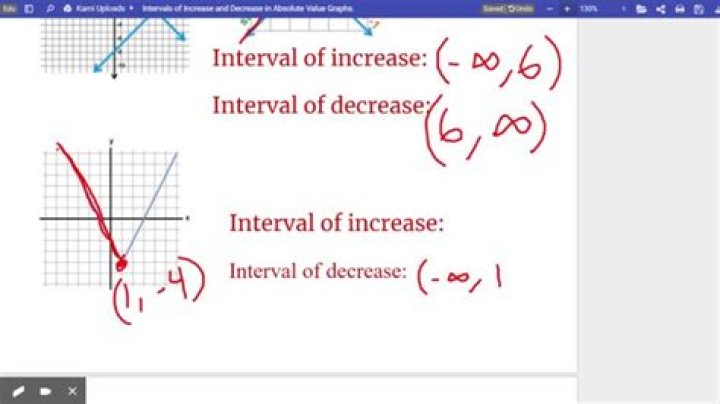 Find interval of increase and decrease