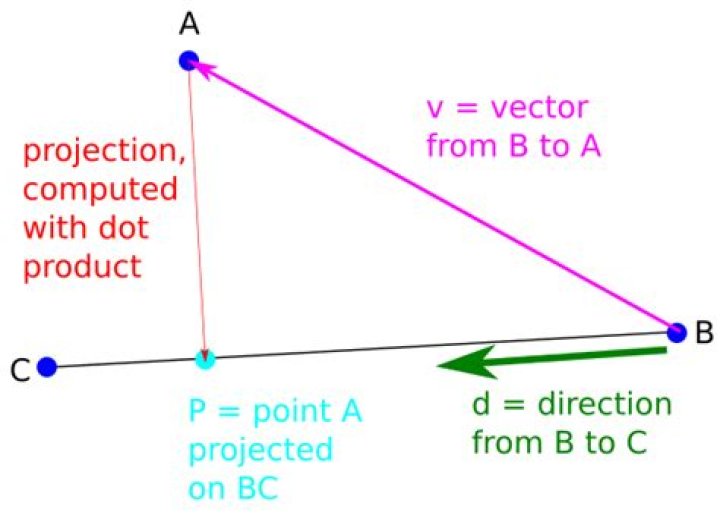 Find perpendicular distance from point to line in 3D?