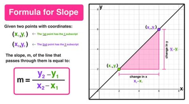 Find slope of parametric equation