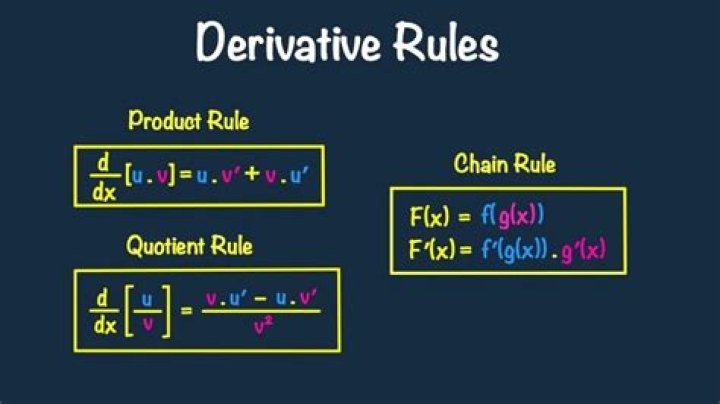 Find the derivative using the chain rule and the quotient rule