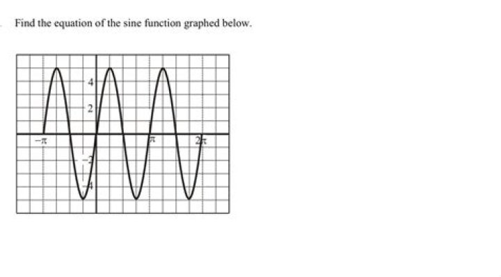 Find the equation of the sine function graphed below.