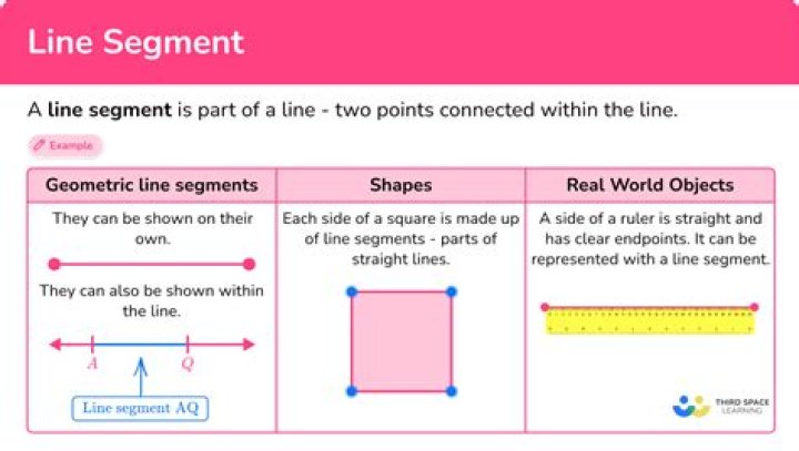 Find the length of the line segment $CE$