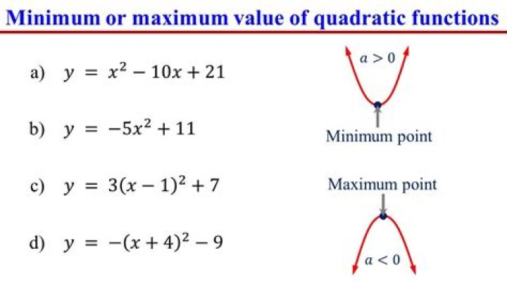 Find the maximum rate of change of a multivariable function