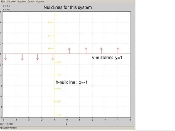 find the nullclines