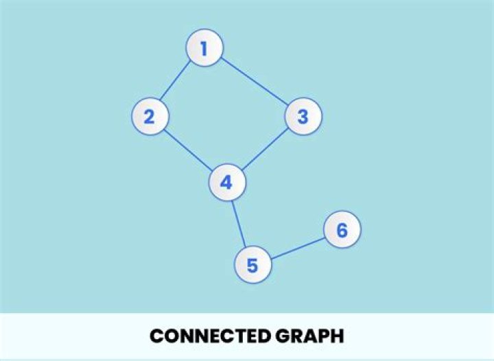 Find the number of connected graphs with four vertices