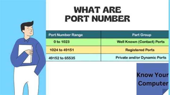 Find the port number of current session in PuTTY