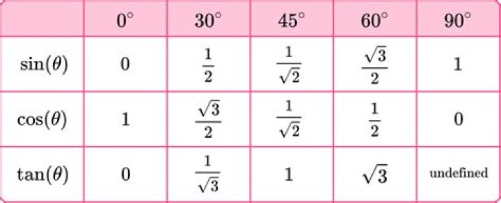 Find the value of $4\cos 6\cos 42 \cos 60 \cos 66 \cos 78$ All angles in degrees