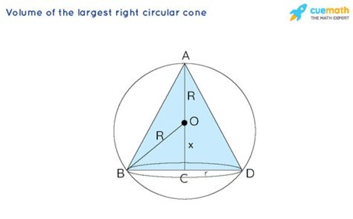 Find the volume of the largest right circular cone that can be inscribed in a sphere of radius r?