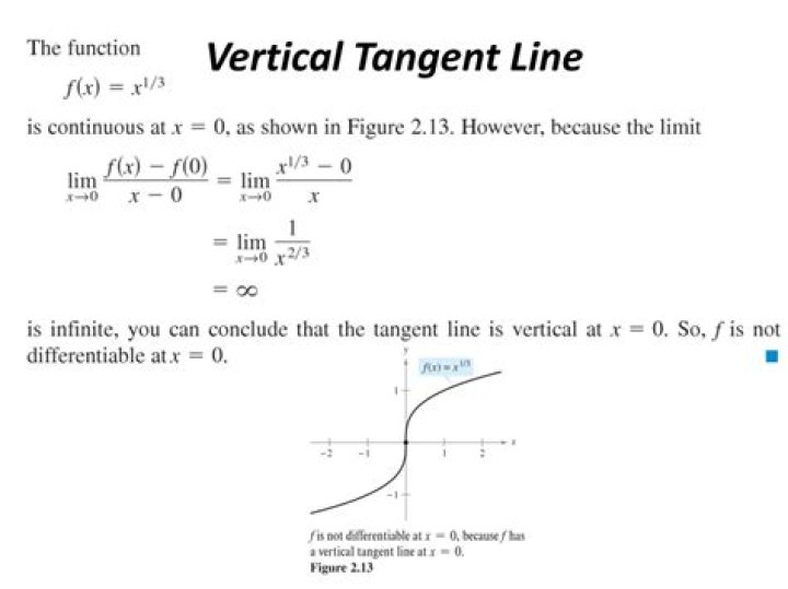 Find $x $- coordinates of the vertical tangent lines of a function. [closed]