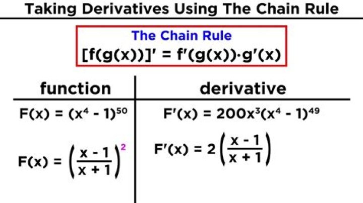 Finding a derivative using multiple chain rules