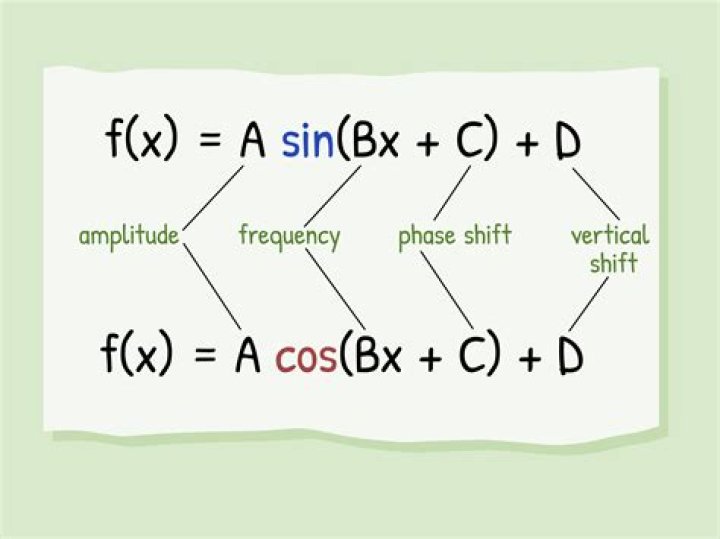 Finding a period of a regular sine expression?