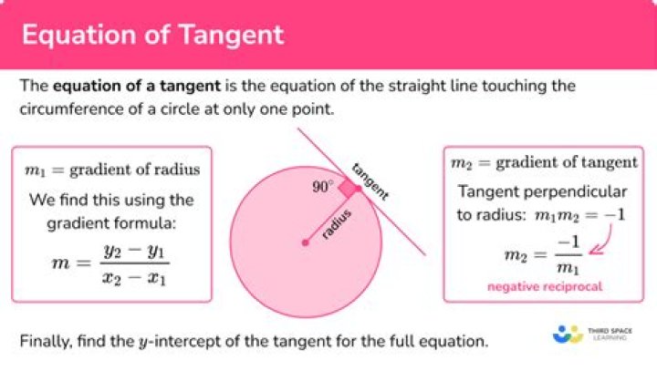 Finding a tangent plane to a level surface