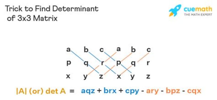 finding basis of 3x3 matrix