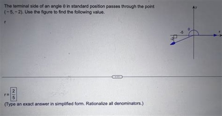Finding functions for an angle whose terminal side passes through x,y