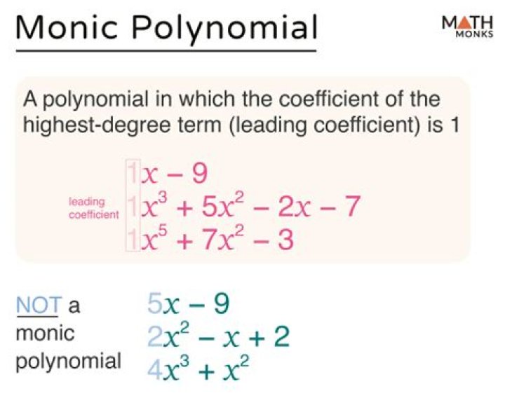Finding monic polynomial of lowest degree
