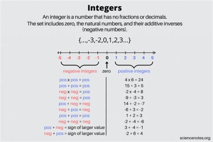 Finding order of an integer with (mod 9)?