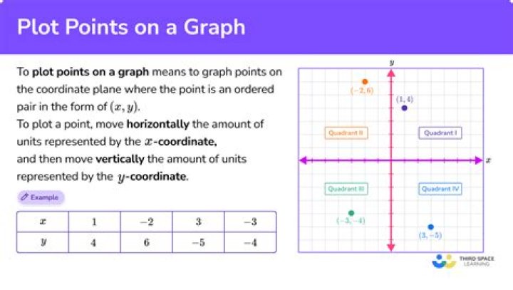 Finding points along a plot in Matlab