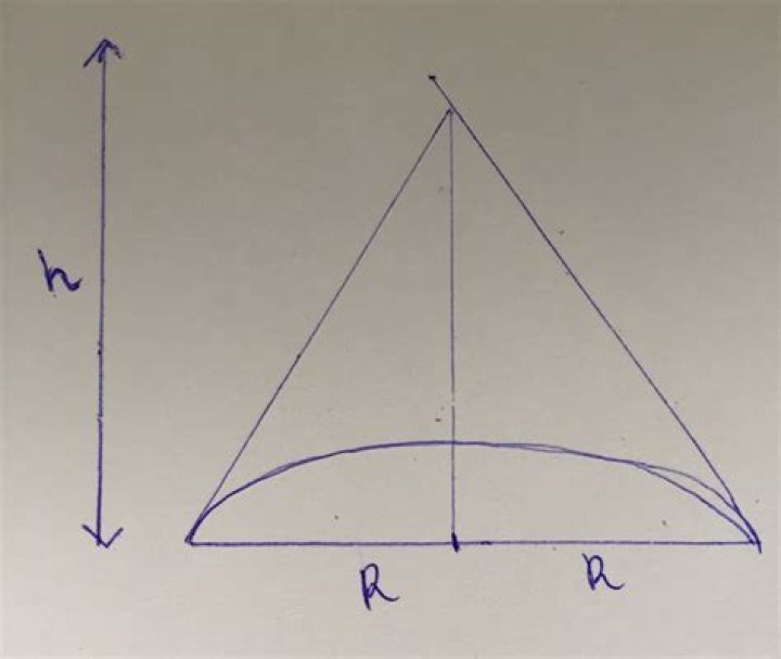 Finding the altitude of the cone with minimum volume circumscribed about a hemisphere of radius R