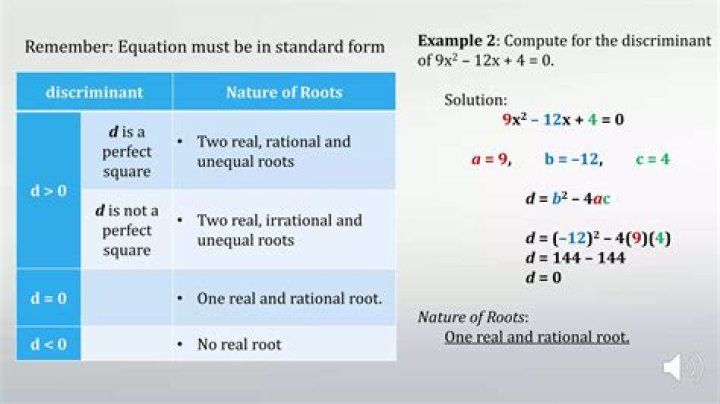 Finding the discriminant and roots of a polynomial