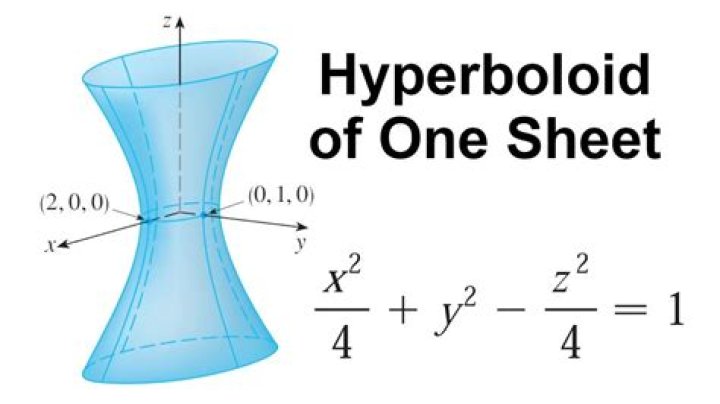 Finding the equation of a one sheeted hyperboloid