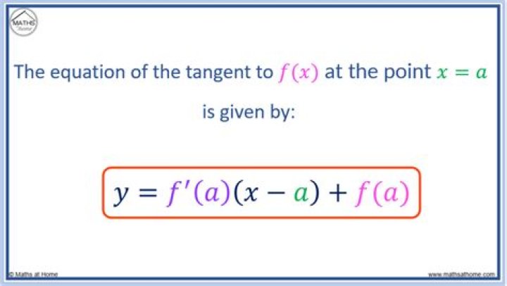 Finding the equation of the tangent line at a point