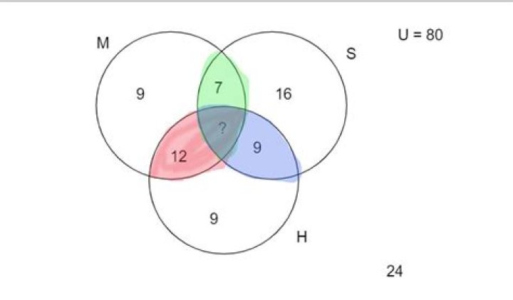 Finding the intersection of three sets
