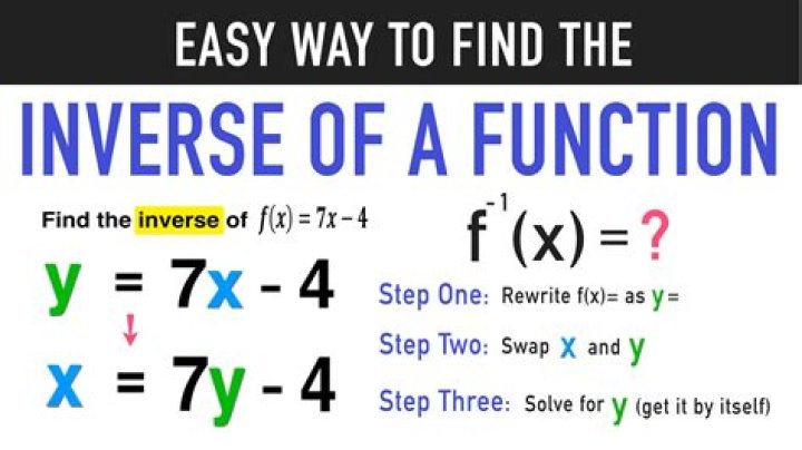 Finding the inverse of $h(x) = 3^x$