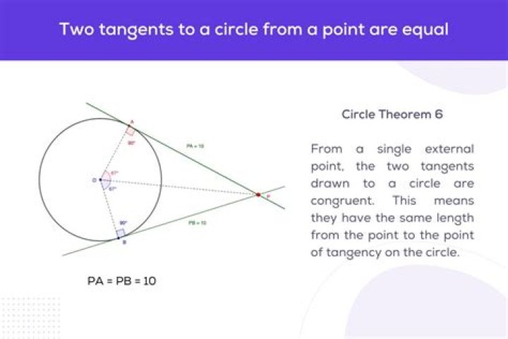 Finding the Length of an External Tangent