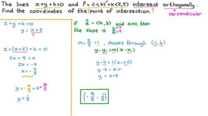 Finding the point of intersection of $y=x^4$ and $x=y^2$.