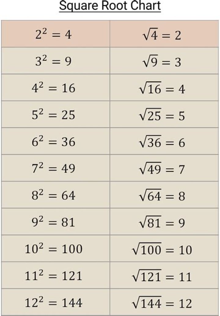 Finding the square root of $6-4\sqrt{2}$
