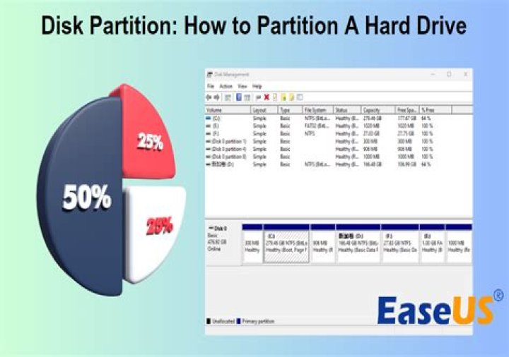 Finding which partition on a particular disk is active from the command line