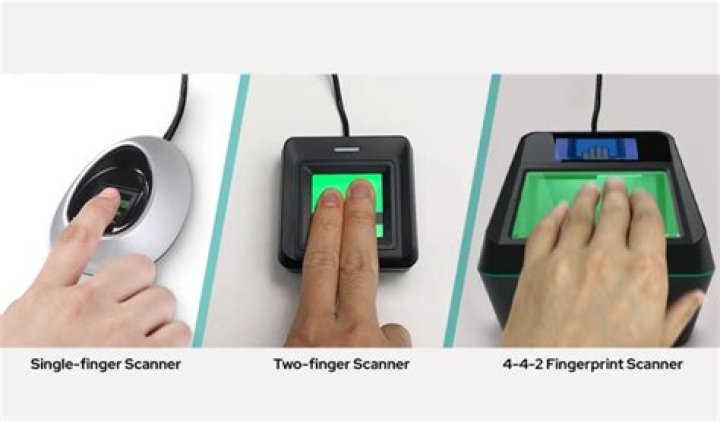 Fingerprint Scanner on T480s?