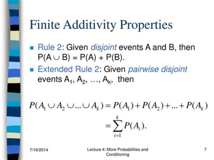 Finite additivity follows from countable additivity! [closed]