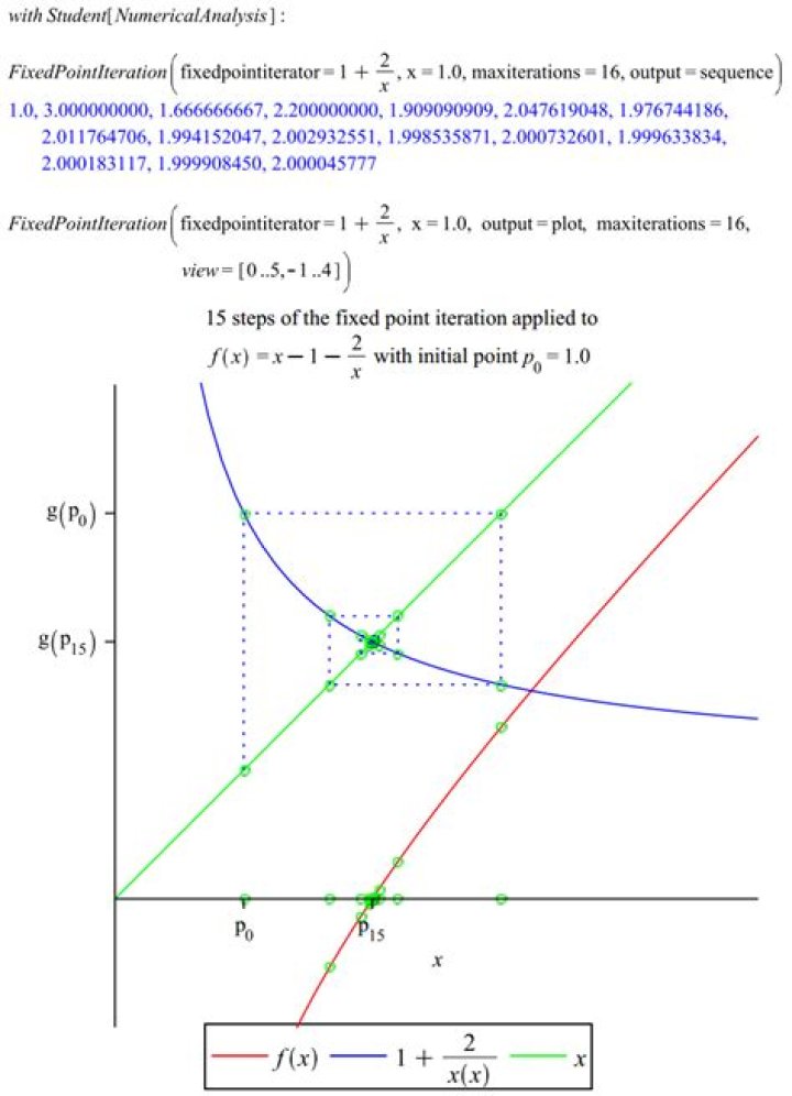 Fixed point iteration method $x_{n+1}=g(x_n)$ doubt .