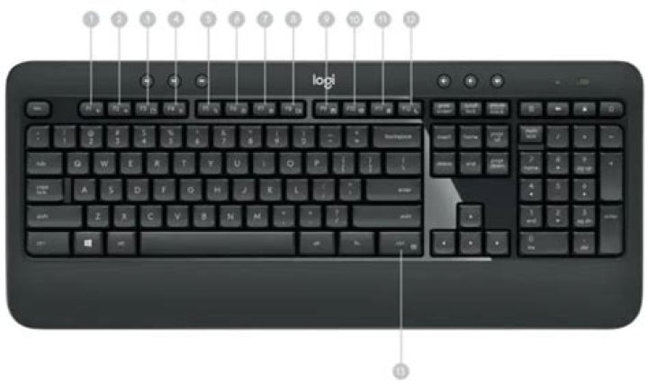 Fn key lock of Logitech keyboard
