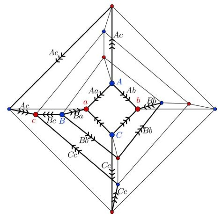 For which $n$ is the $n$-dimensional hypercube a planar graph?