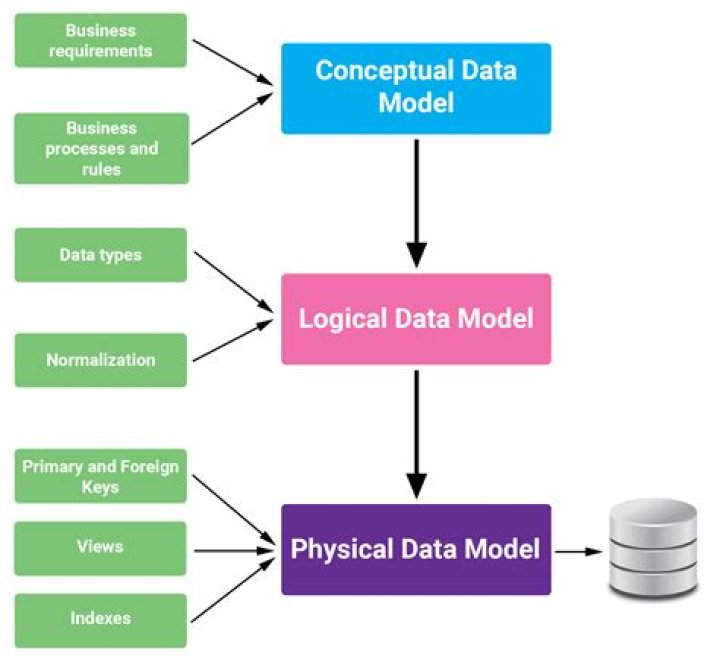 Formal System and Formal Logical System