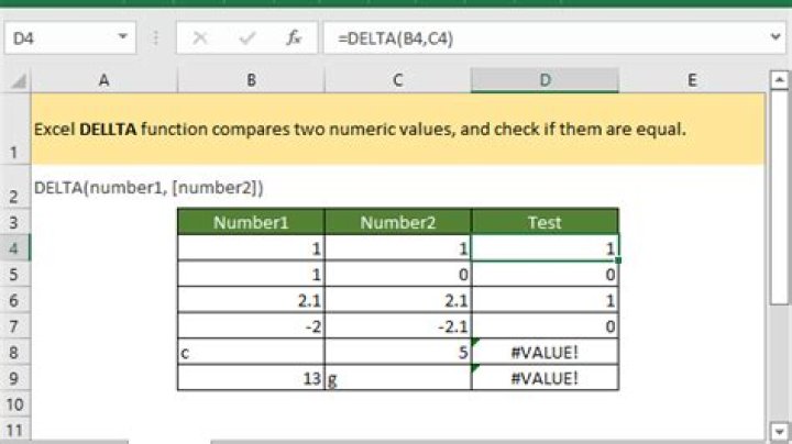 Formula for delta between two numbers