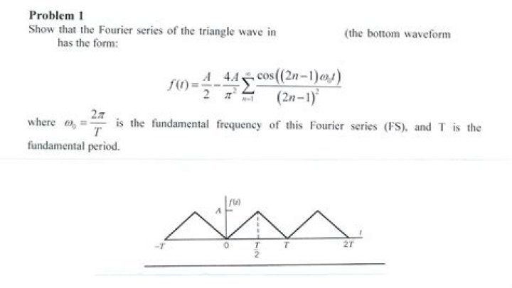 Fourier Series of Triangular waveform