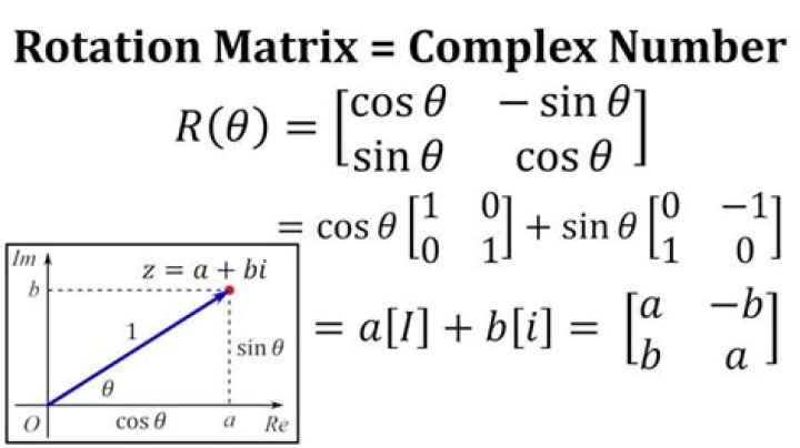 From complex rotation matrix to real matrix