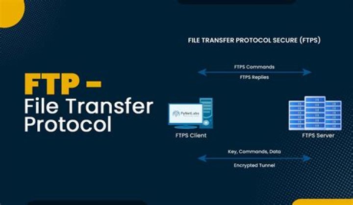 FTP File transfer With Chinese Characters